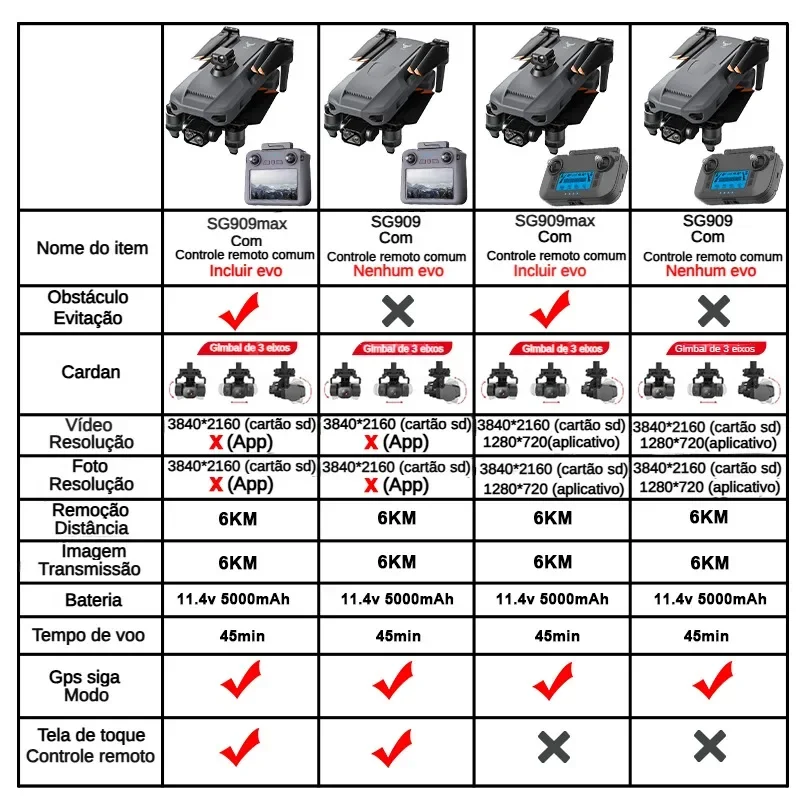 ZLL SG909 SG909MAX Professiona - Drone Racing Camera reseña y precio